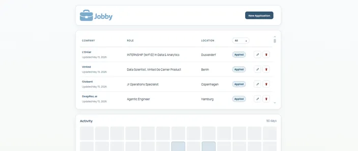 Dashboard-style screenshot placeholder for Jobby